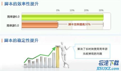 功能更全更稳定 简单游6.0全新体验4