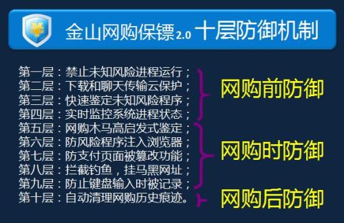 图1用最简单的方式解读十层防御机制