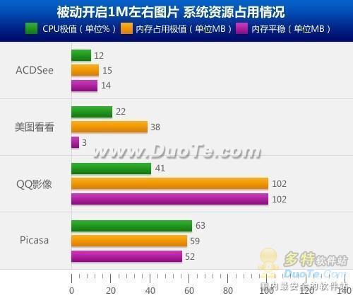 图18 系统资源占用表现