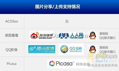 图17 各看图软件附加分享功能