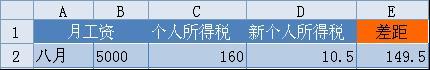 图3：WPS 2012一键算个人税教程