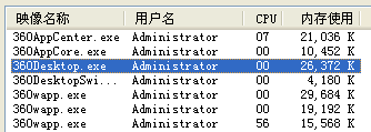 图41：腾讯Q+深度评测