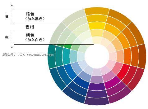 图12：颜色搭配技巧