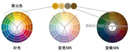 图14：颜色搭配技巧