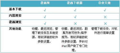 功能对比