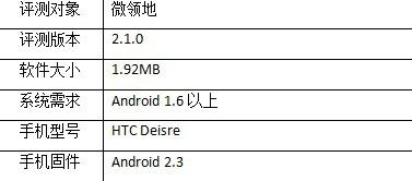 微领地：微领地：新浪LBS领域重磅炮弹
