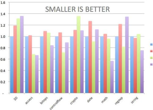 SMALLER IS BETTER