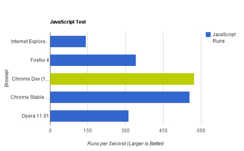 最强Javascript解码能力：Chrome 11（Dev版）