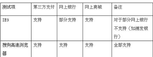 图10：IE9与搜狗浏览器PK
