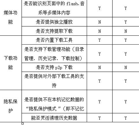 图12：IE9与搜狗浏览器PK