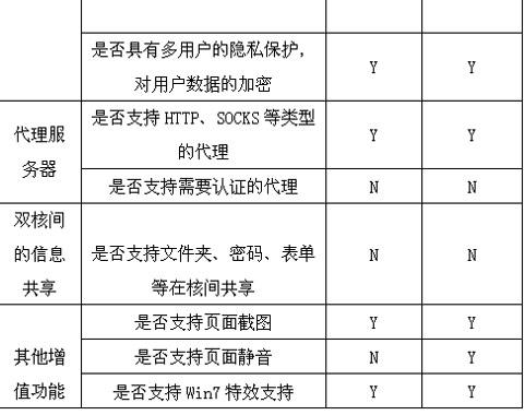 图13：IE9与搜狗浏览器PK