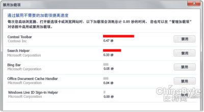 图15：IE9与搜狗浏览器PK