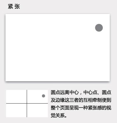 图3：设计技巧杂谈之设计中的平衡理论