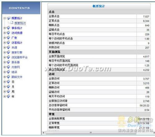 图2：网站日志分析器
