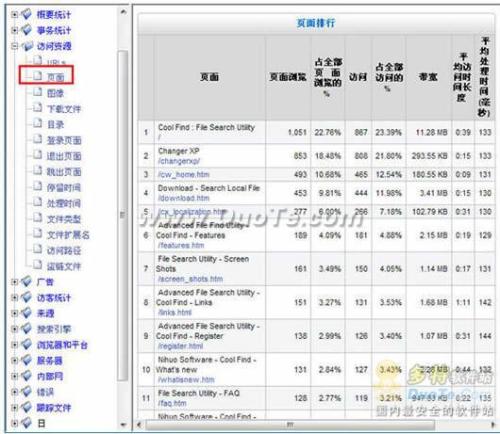 图5：网站日志分析器