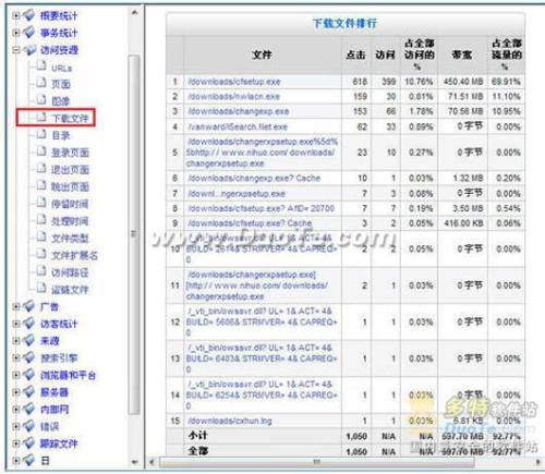 图4：网站日志分析器
