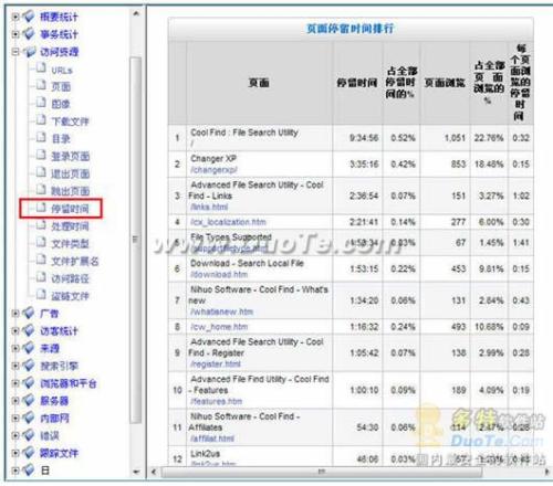 图6：网站日志分析器