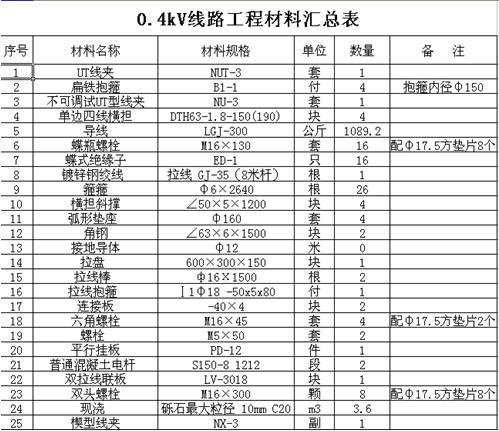 图3：浩辰CAD教程架空线路之材料统计表生成