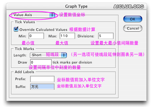 图3：Illustrator制作年度报告柱状符号图表