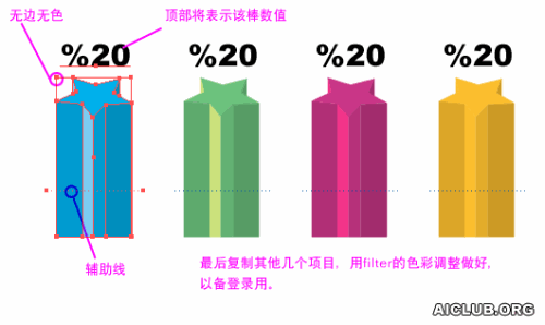 图7：Illustrator制作年度报告柱状符号图表