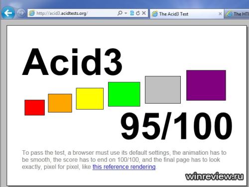 IE9 RC的Acid3测试得分为95