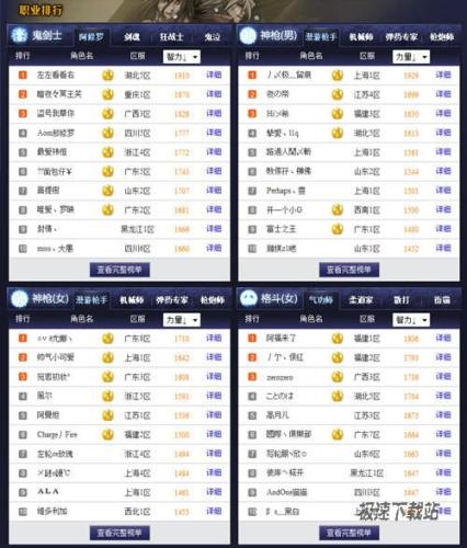 图3：DNF也有排行榜了？解密国人霸气发明