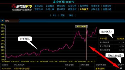 兔年用同花顺F10掘金高送转股 02
