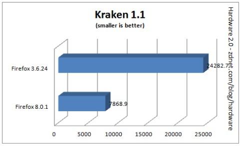 Kraken benchmark 测试结果