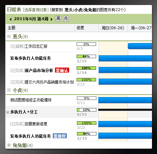 日程表