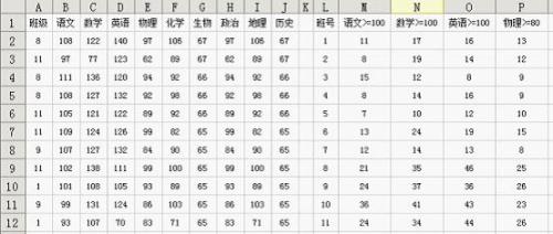 评测结果