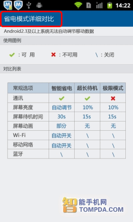 自定义省电模式以及模式对比 02