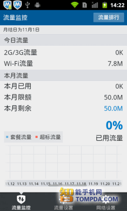 QQ手机管家流量监控 01