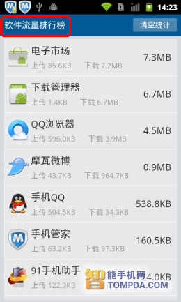 流量矫正以及流量统计 02
