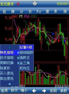涨跌王