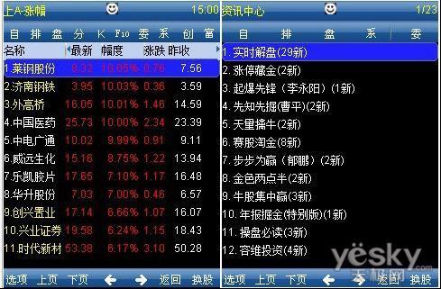 投资堂手机炒股环球市场页面