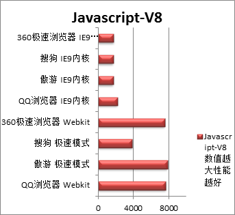 Javascript执行效率与页面负载能力02