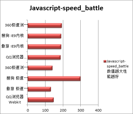 Javascript执行效率与页面负载能力03