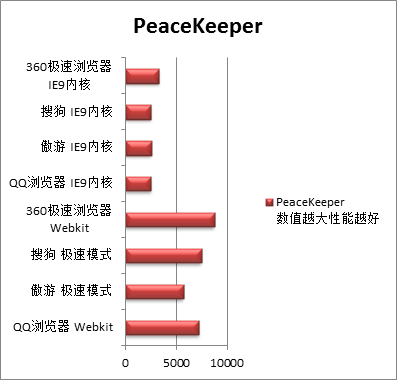 Javascript执行效率与页面负载能力05