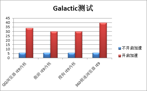 galactic 测试