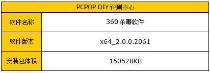 360杀毒评测中心