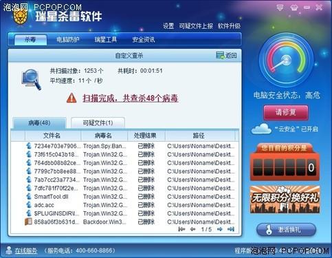 测试结果出炉
