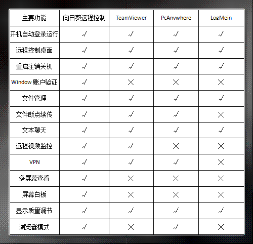 PK结果总结