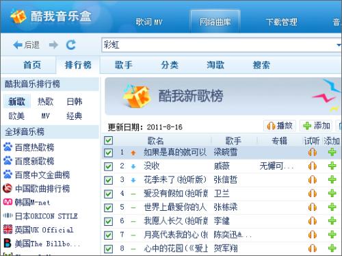 图2 酷我音乐盒2011初秋版为用户提供了丰富的“音乐排行榜”信息