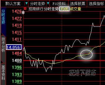 图4：大智慧新一代智能盯盘