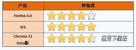 功能操作区设计体验度