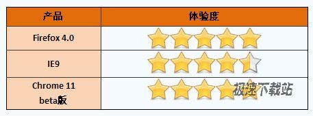功能操作区设计体验度