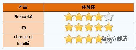 Windows任务栏对比体验度