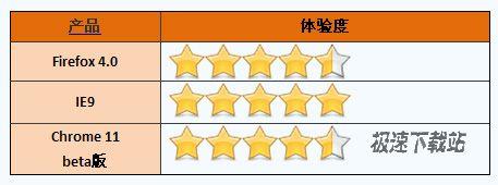 标签页快捷方式体验度