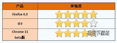 快捷拨号功能体验度