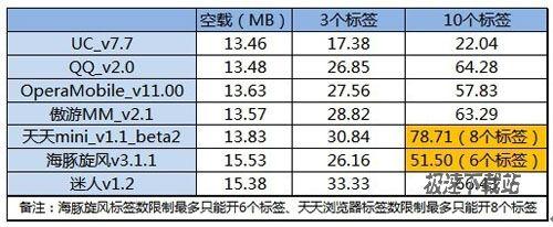 图2：手机浏览器评测